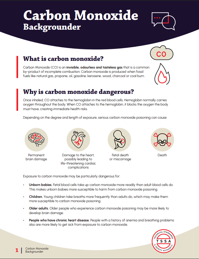 Carbon Monoxide Backgrounder